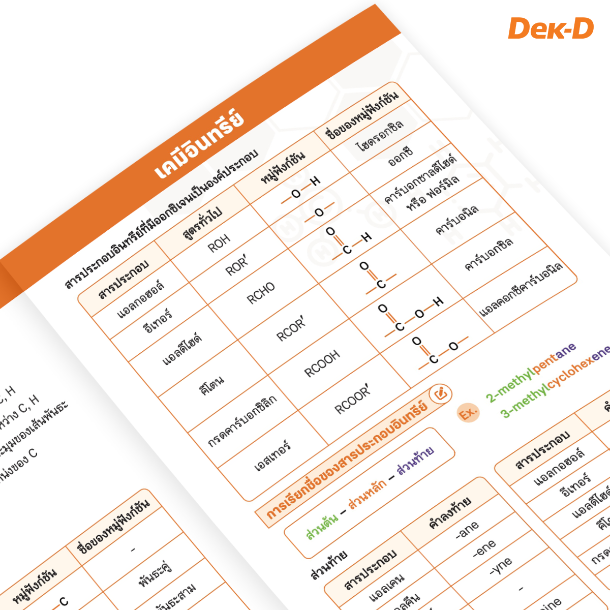 หนังสือ สรุปครบ A-Level เคมี 