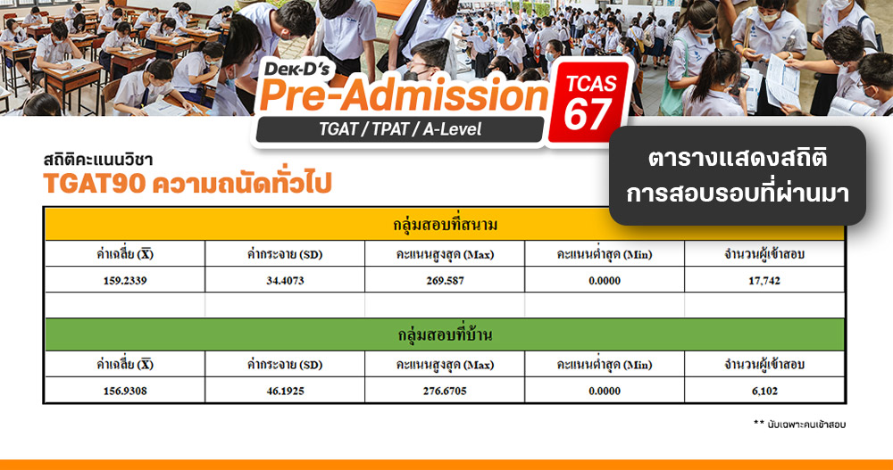 ตัวอย่างตารางสิถิติการจัดสอบ
