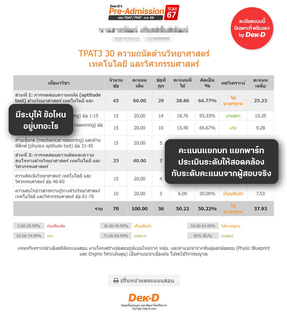 ตัวอย่างหน้าใบวิเคราะห์รายบท